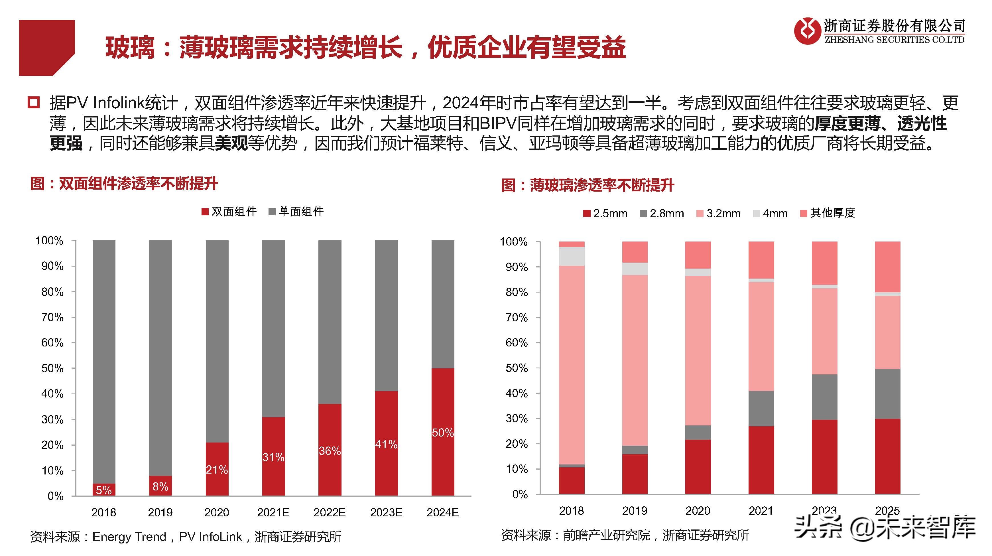 光伏行业研究及2022年策略报告：拐点已现，拥抱成长