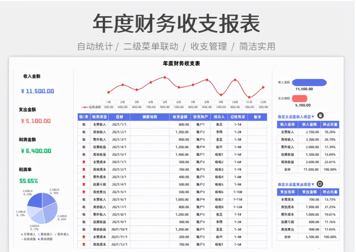 人家這才叫財務報表，你那頂多算流水賬，怪不得升職加薪輪不上你
