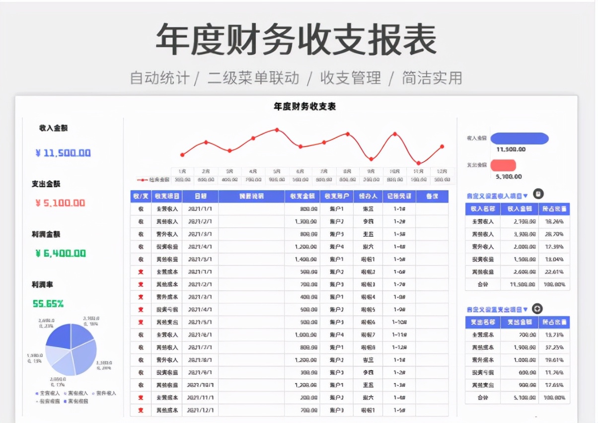 人家这才叫财务报表，你那顶多算流水账，怪不得升职加薪轮不上你