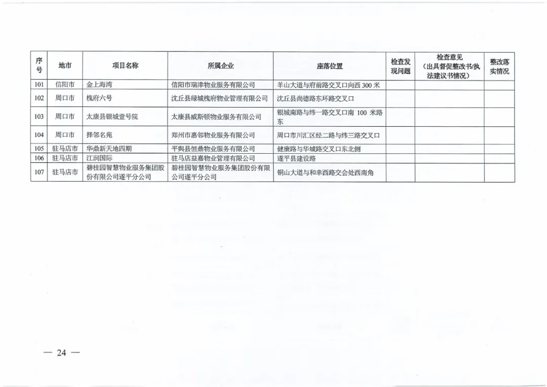 名单公布!河南省住建厅对256家房地产领域相关企业开展检查