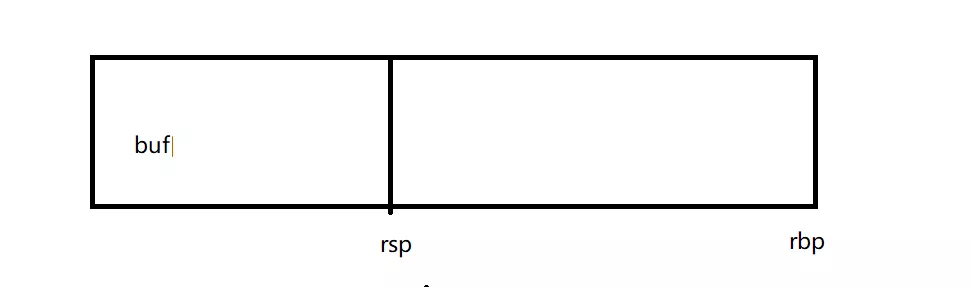 ROP和栈迁移的探究