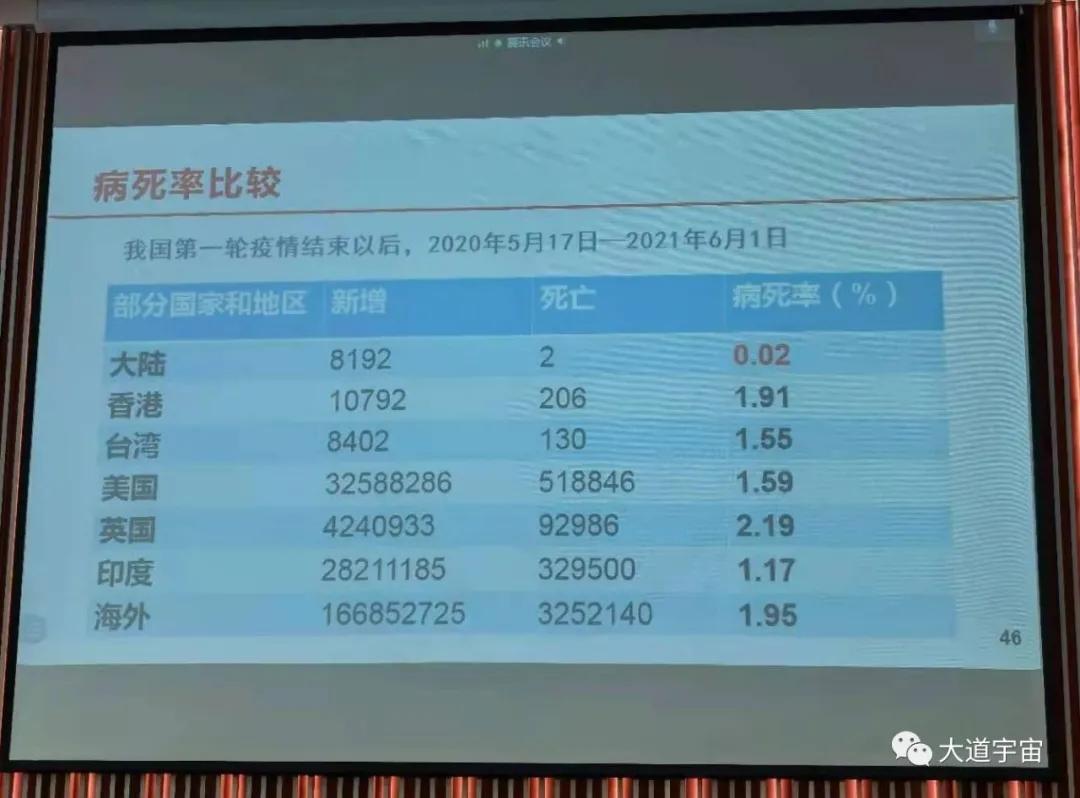 近一年多中国治新冠几乎零死亡，这让西方医药利益集团痛恨不已