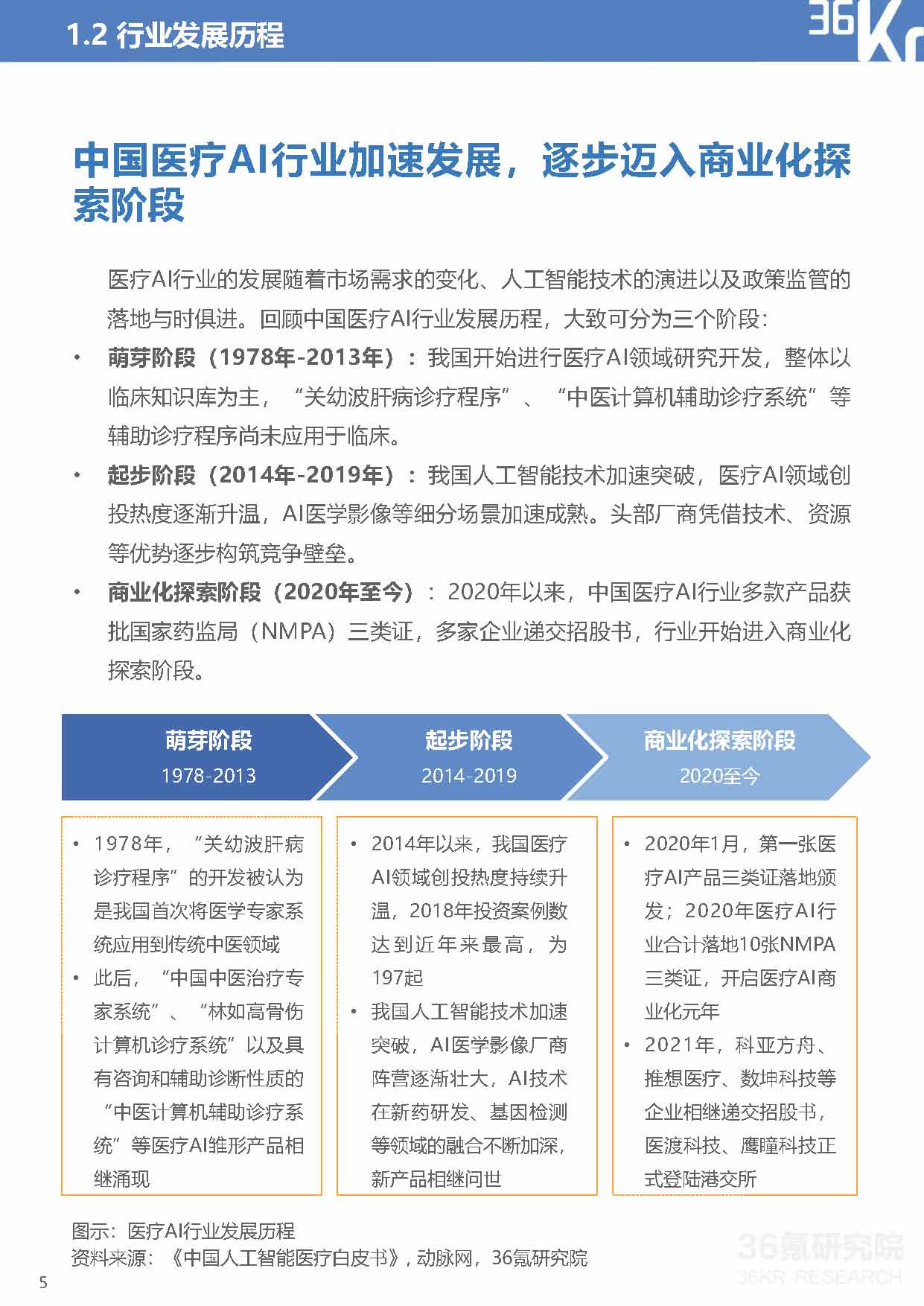 36Kr：2021年中国医疗AI行业研究报告（40页完整版），限时下载