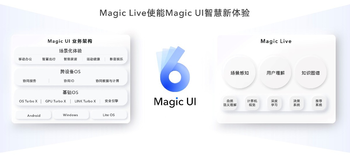 荣耀Magic V正式发布，开启折叠屏主力机时代