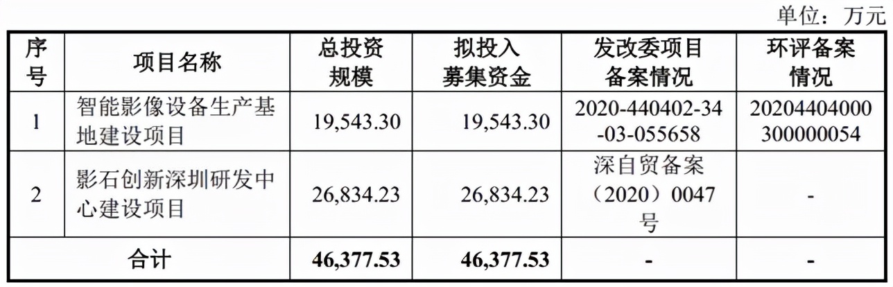 影石创新IPO，活在大疆的“阴影”里？