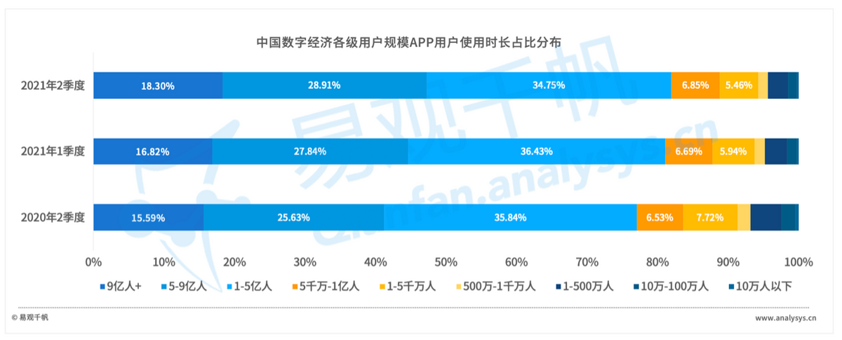 智能营销:一场时代的拔河正在展开