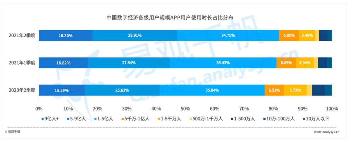 智能营销：一场年代的拔河正在打开