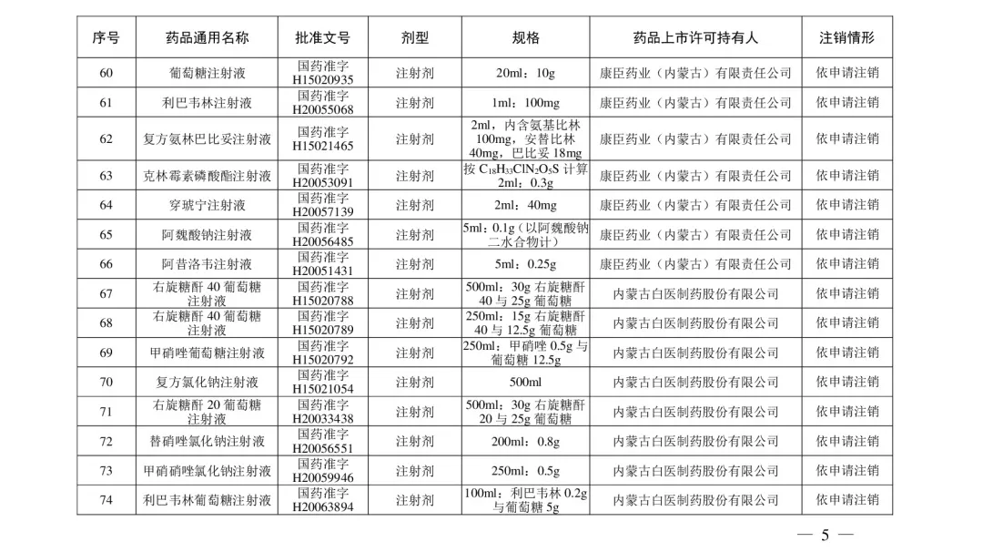 自查!这210个药品被注销,包括多种家庭常用药……