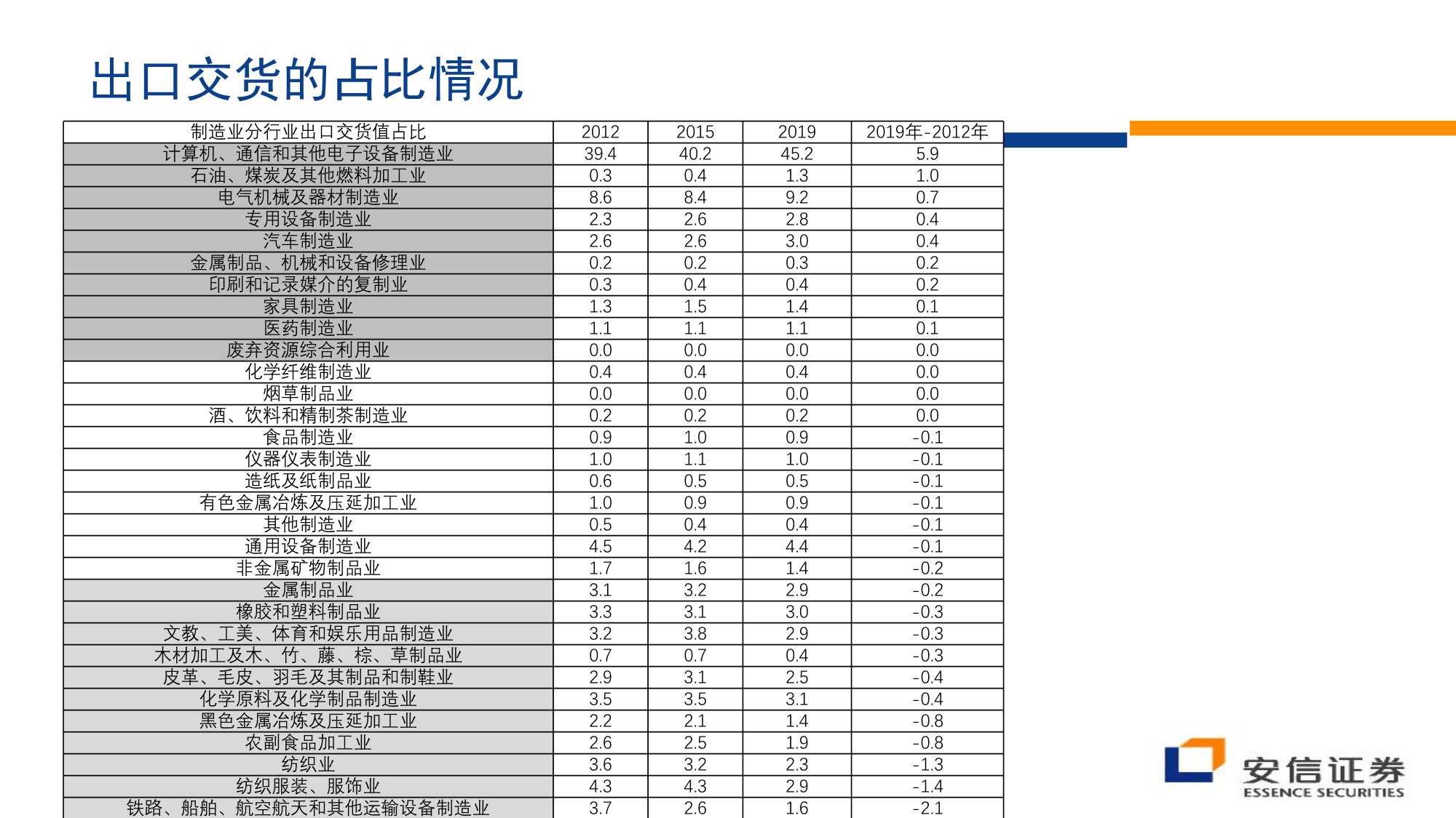 房地产行业：沉舟侧畔千帆过（安信证券）