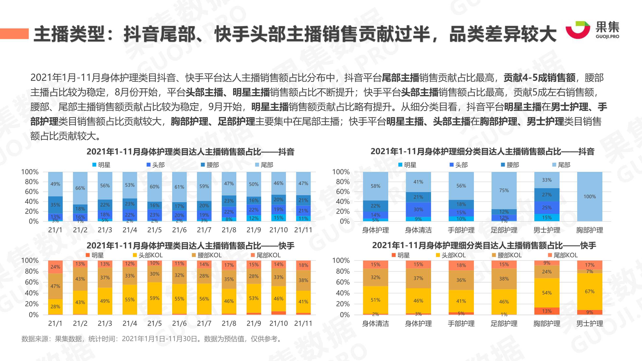 2021年身体护理行业社媒营销分析报告
