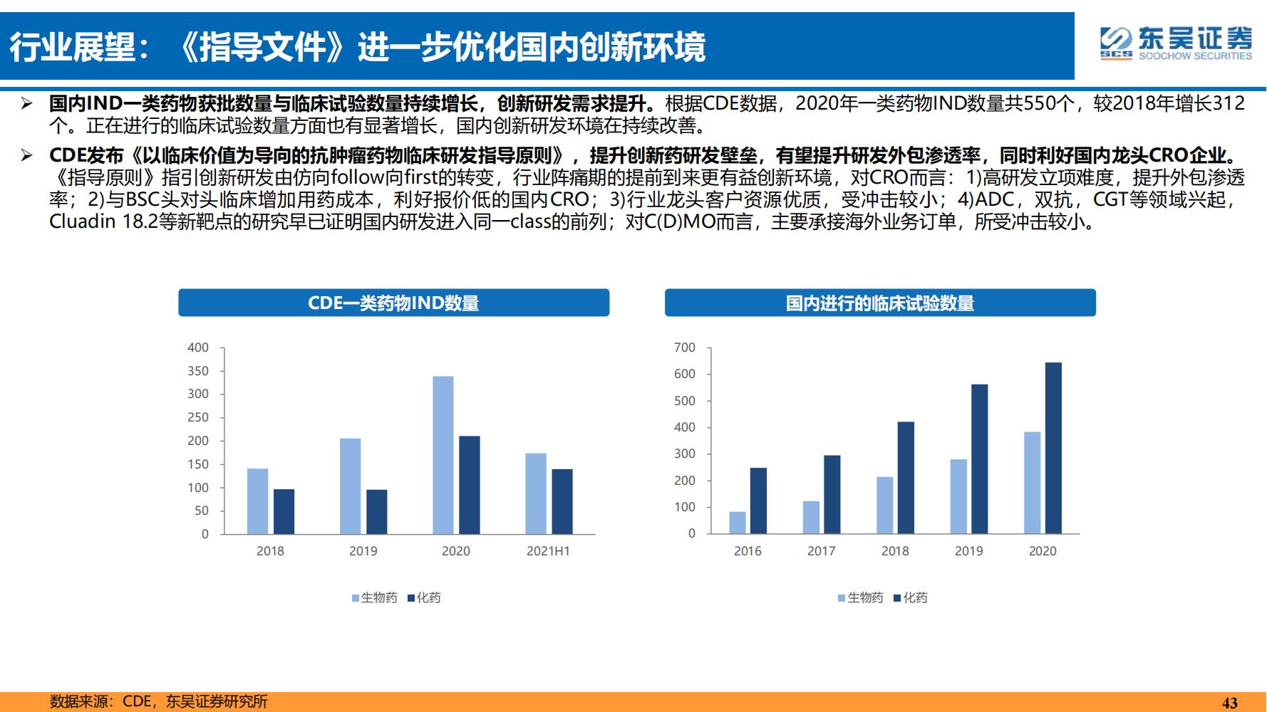 2022年医药领域投资策略：医改回归医疗本源，成长、赛道两手抓