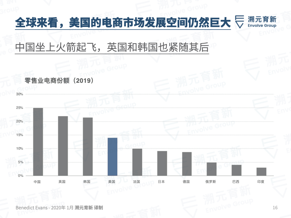 Ben Evans百页重磅报告：欢迎来到美丽新世界