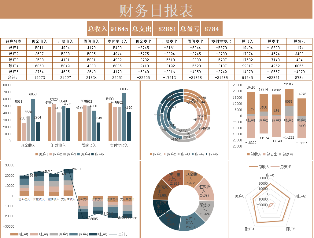 身為財務，能把財務分析做好了，升職加薪那還不是小問題