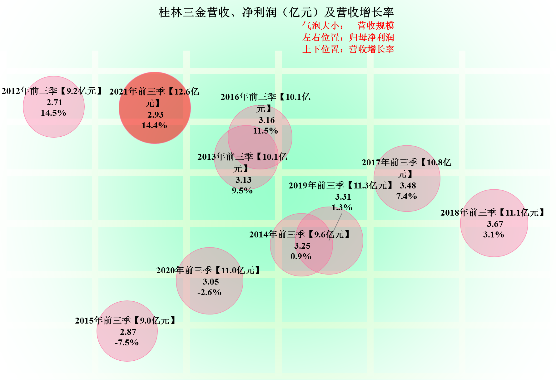 桂林三金的财报表现，规模虽然就这样，但却是一台取款机
