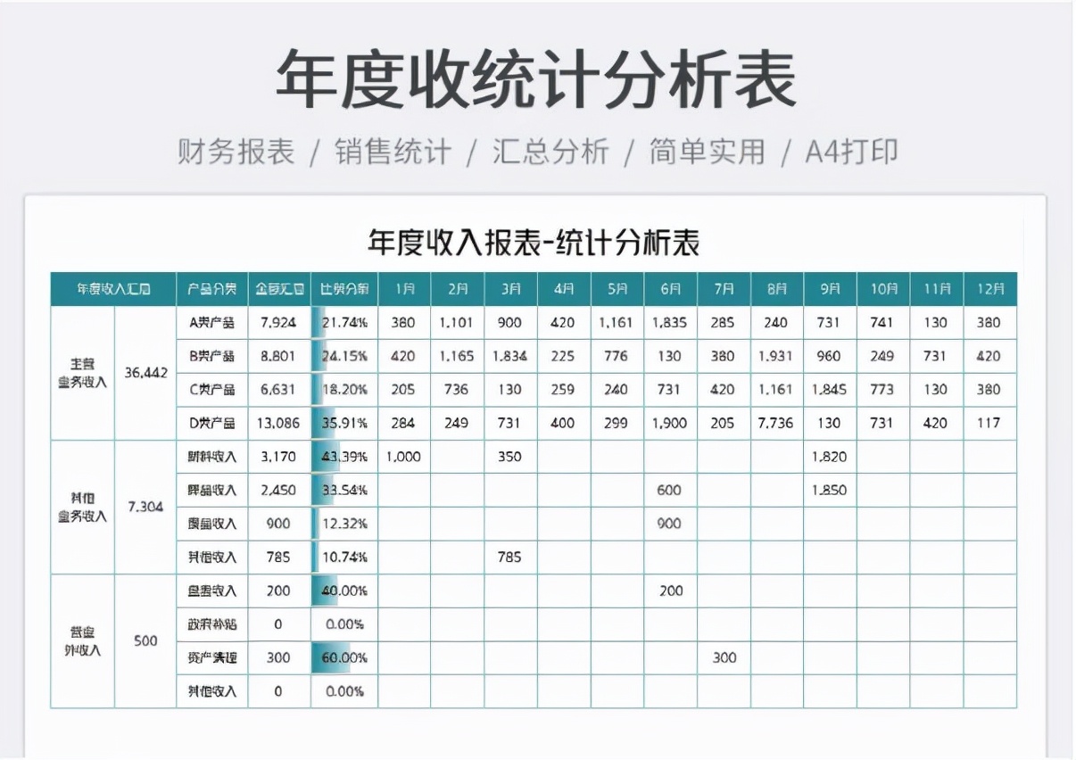 人家这才叫财务报表，你那顶多算流水账，怪不得升职加薪轮不上你