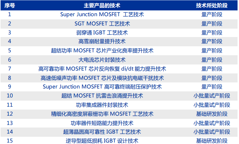 新洁能——MOSFET 技术领先，迎 IGBT、SiC/GaN 国产之机