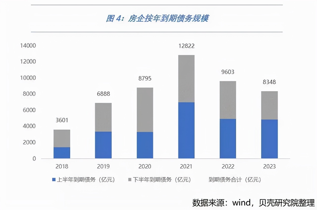 等了快2年，央行终于降息了！房地产的好日子来了？