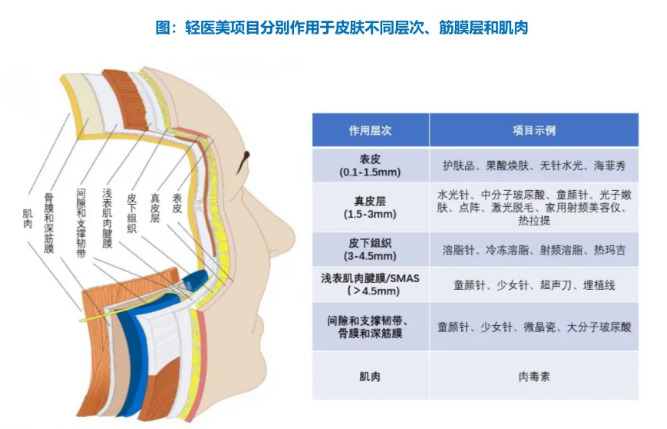 7.38億！騰訊成全球玻尿酸龍頭第二大股東