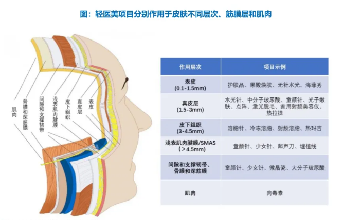 7.38亿！腾讯成全球玻尿酸龙头第二大股东