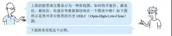 手把手教你用Python直觀查看貴州茅臺(tái)股票交易數(shù)據(jù)