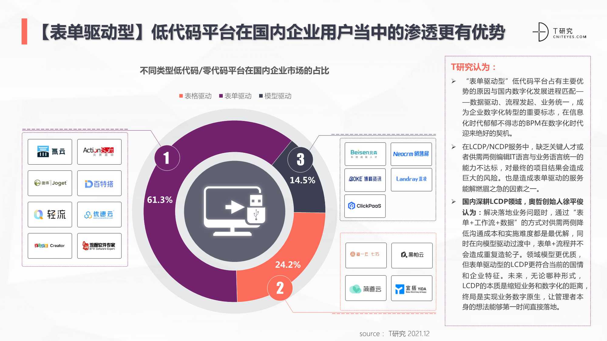 2021中国低代码/零代码全景产业研究报告