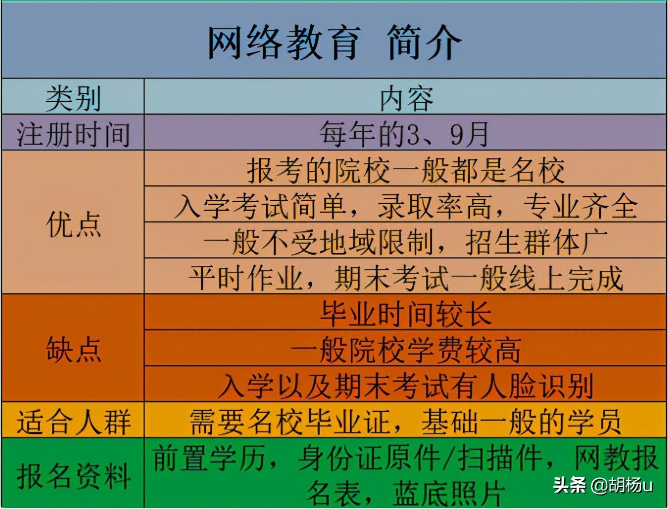 为什么在职提升学历首选网络教育？