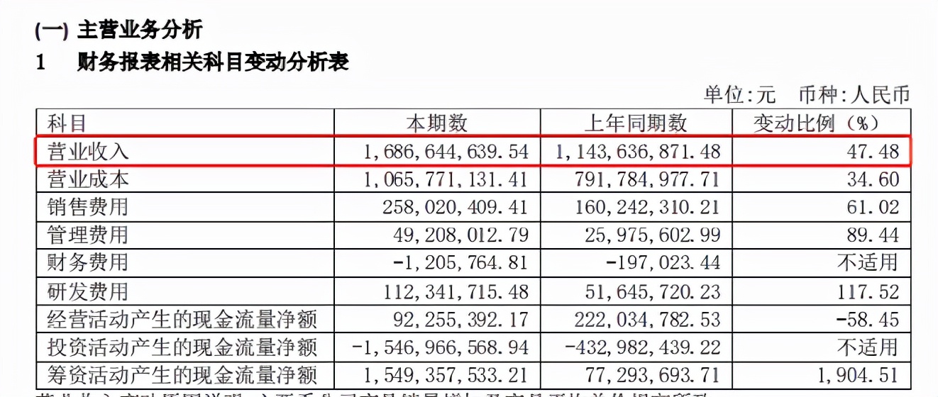 4個(gè)億級(jí)大賣家被封后，中小賣家搶吃投影儀“大蛋糕”