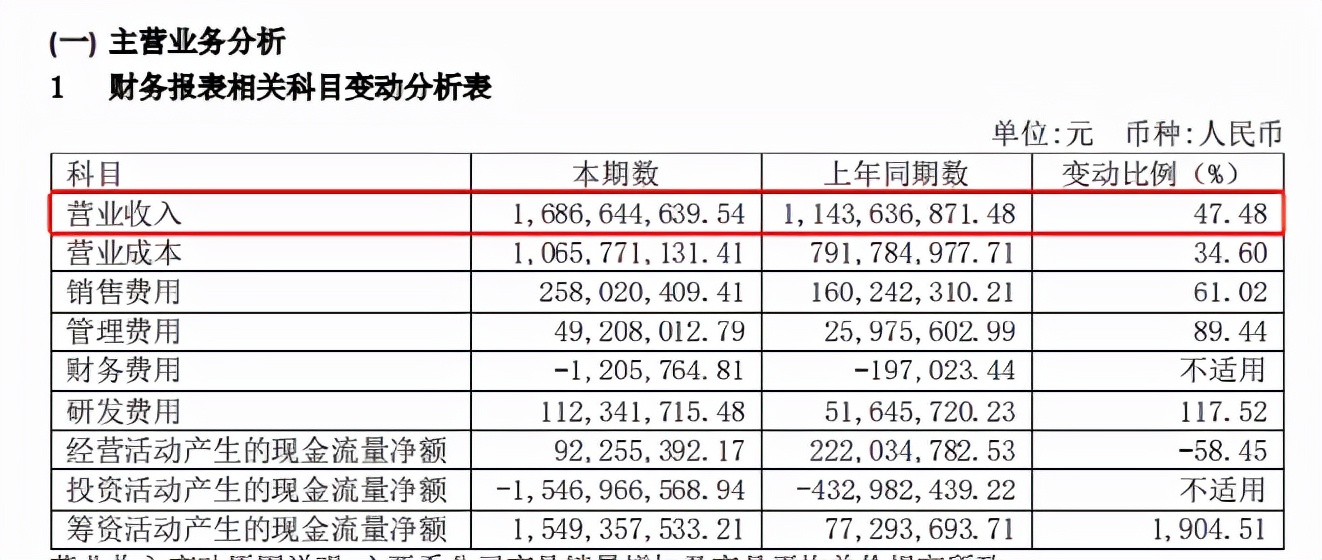 4個億級大賣家被封后，中小賣家搶吃投影儀“大蛋糕”