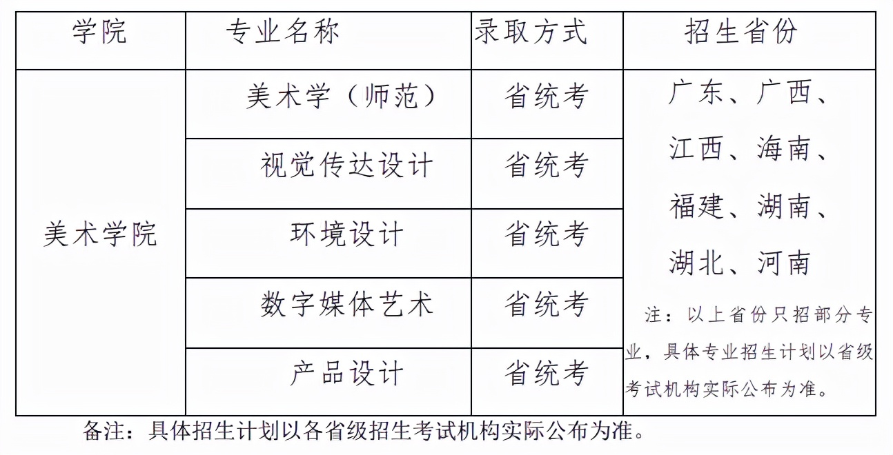 2022年各省承认艺术统考成绩院校已更新！速看承认专业及省份