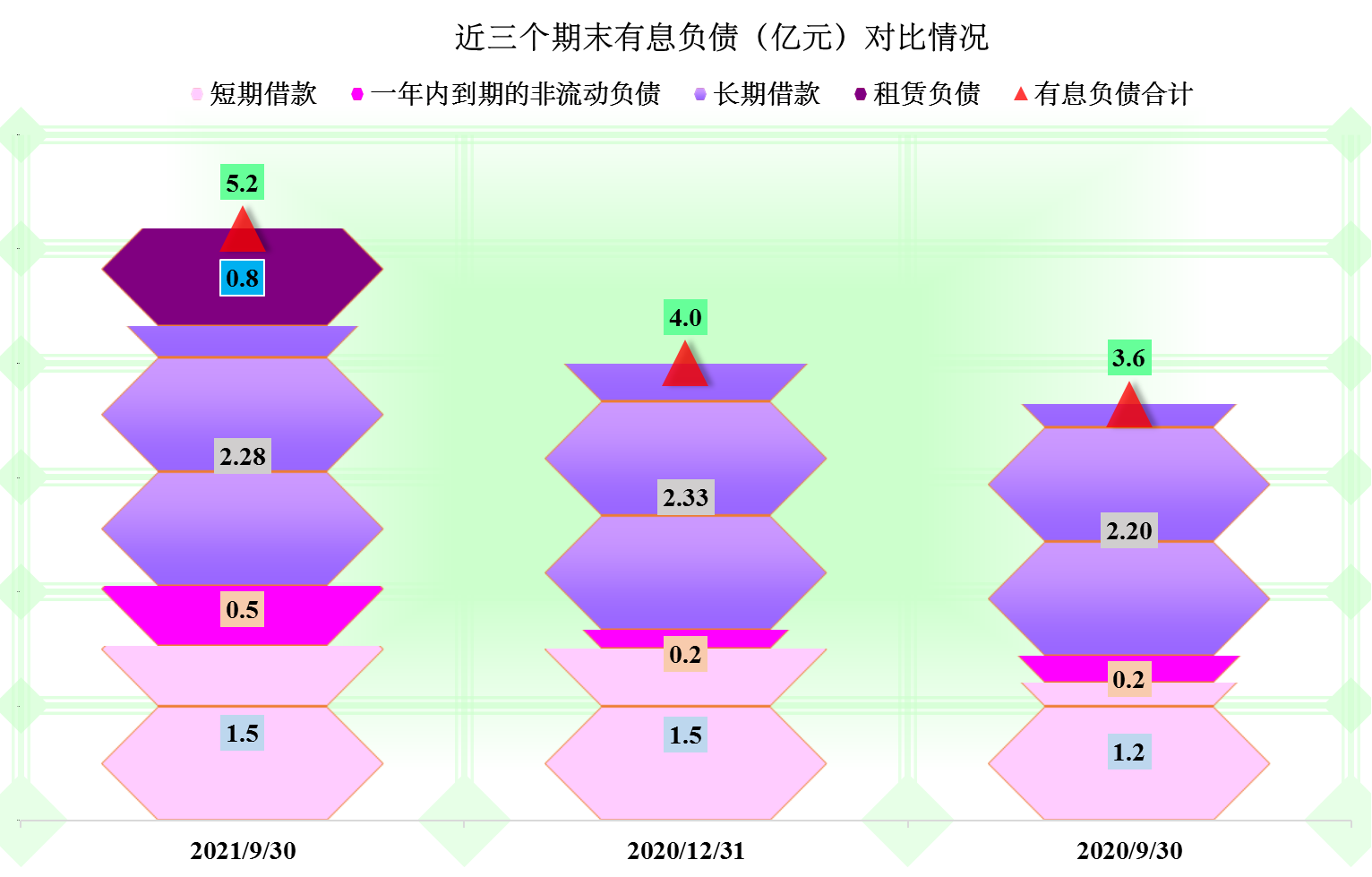 桂林三金的财报表现，规模虽然就这样，但却是一台取款机