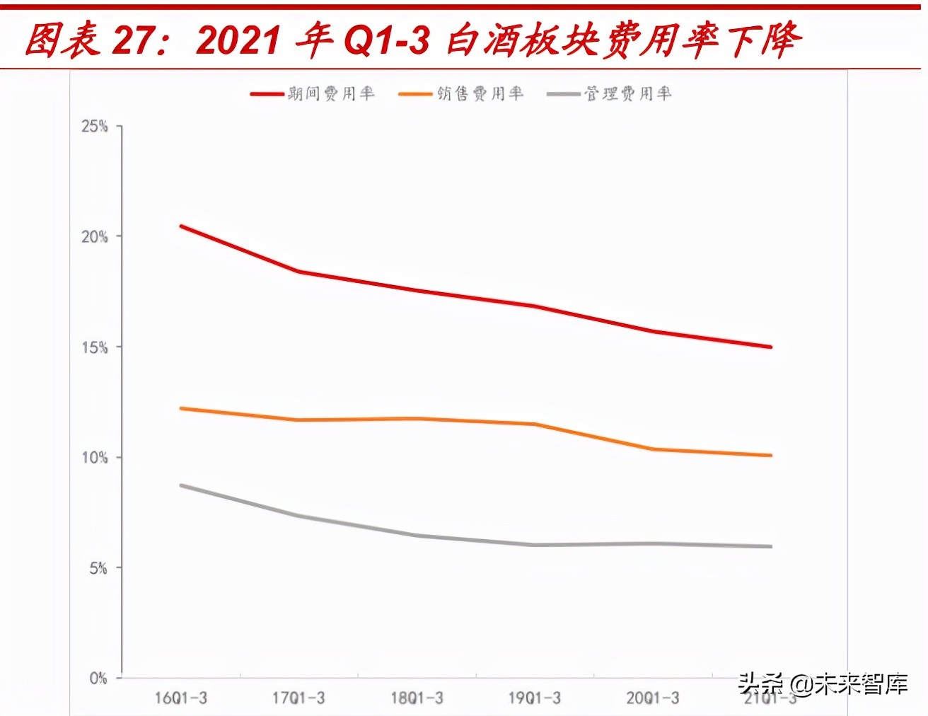 食品饮料行业2022年投资策略：价格回升有望推动业绩加速释放