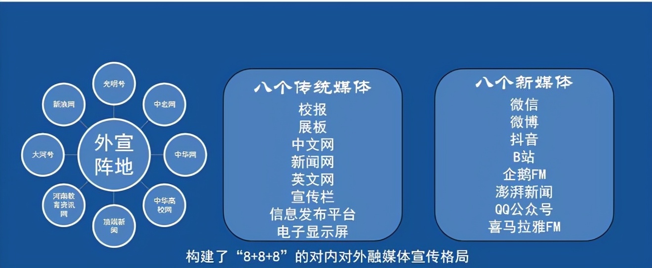 河南中医药大学：正气充盈，在融媒体建设中擦亮“仲景”品牌