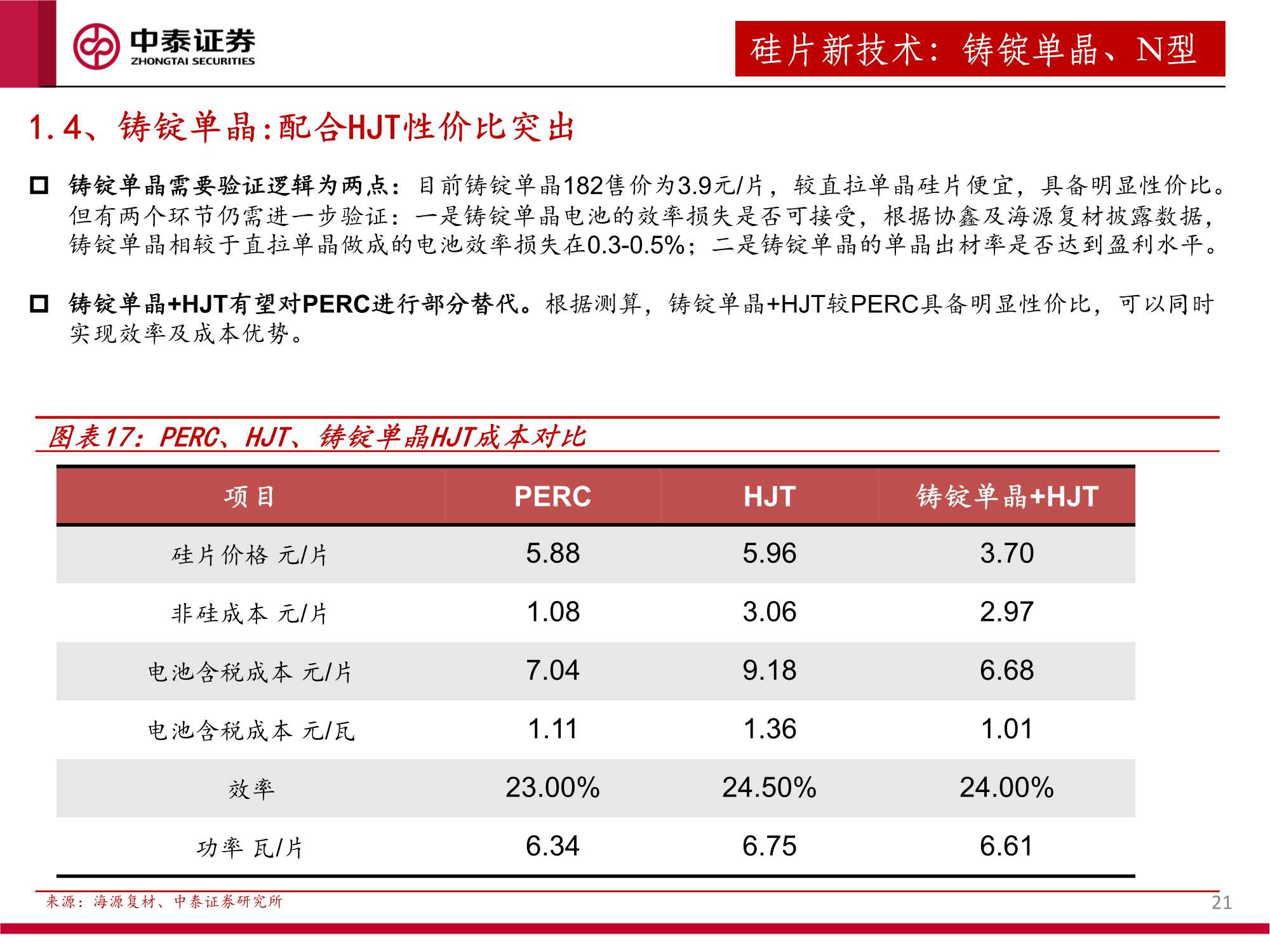 2022年光伏设备行业投资策略：全面拥抱新技术（55页）