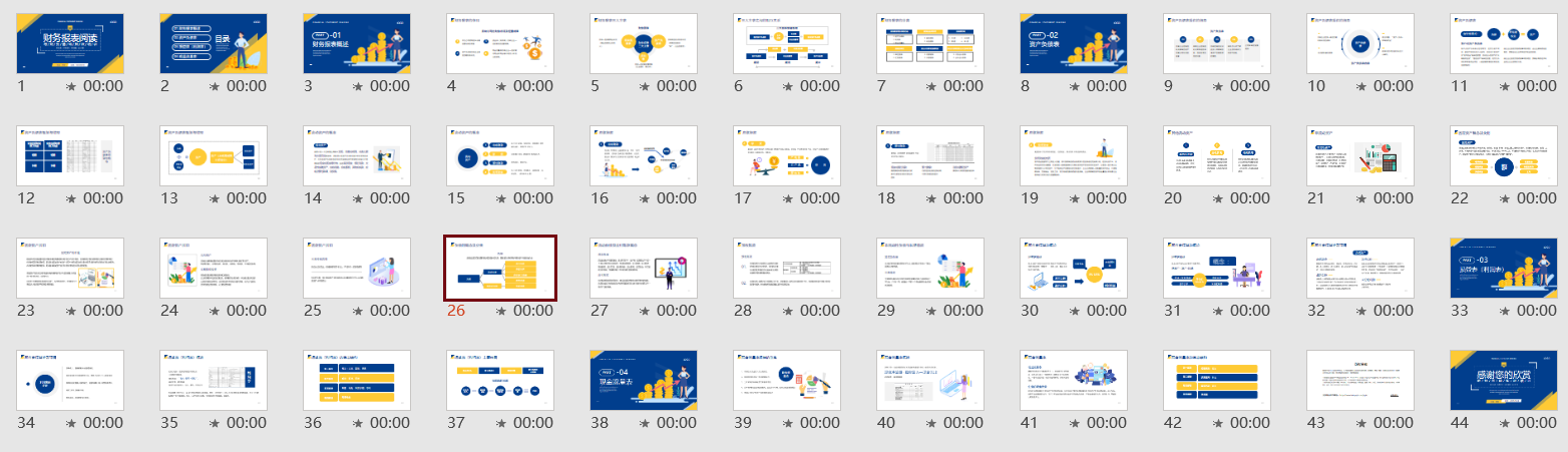 财务报表与财务基础知识培训，全内容PPT模板，完整课件直接用