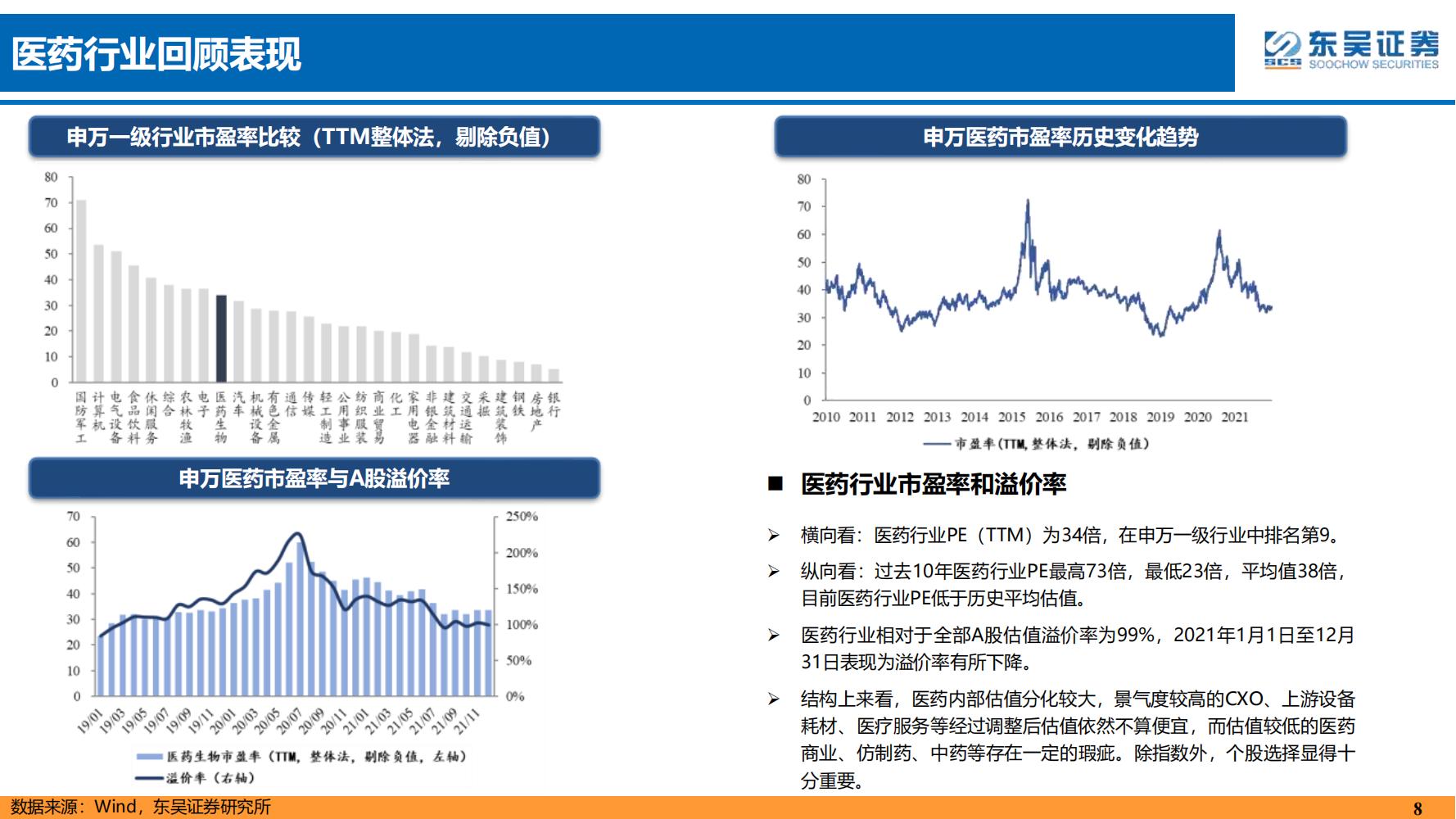 2022年医药领域投资策略：医改回归医疗本源，成长、赛道两手抓