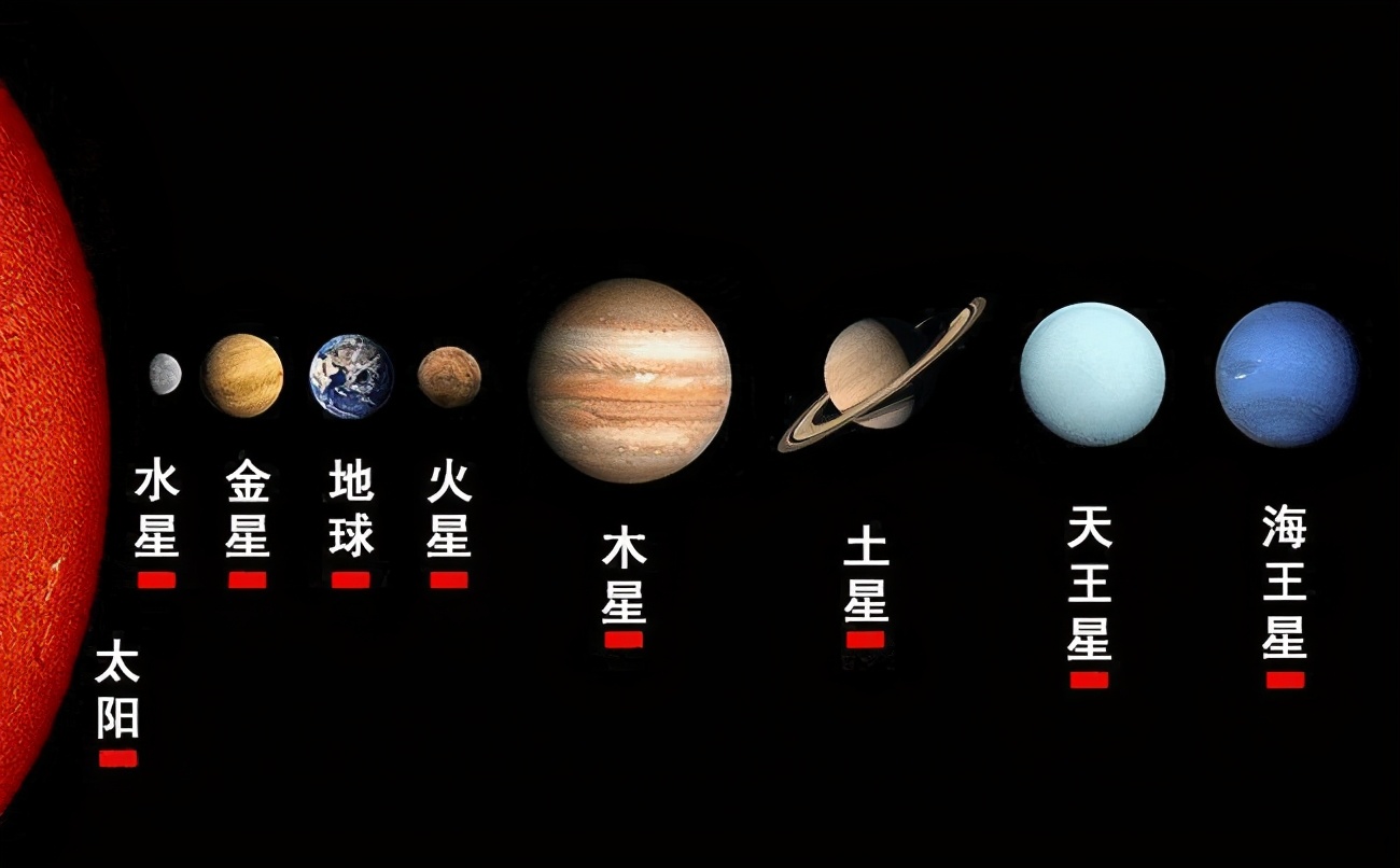 七十七年一遇！2022年将出现“七星连珠”，真的预示着灾难吗？