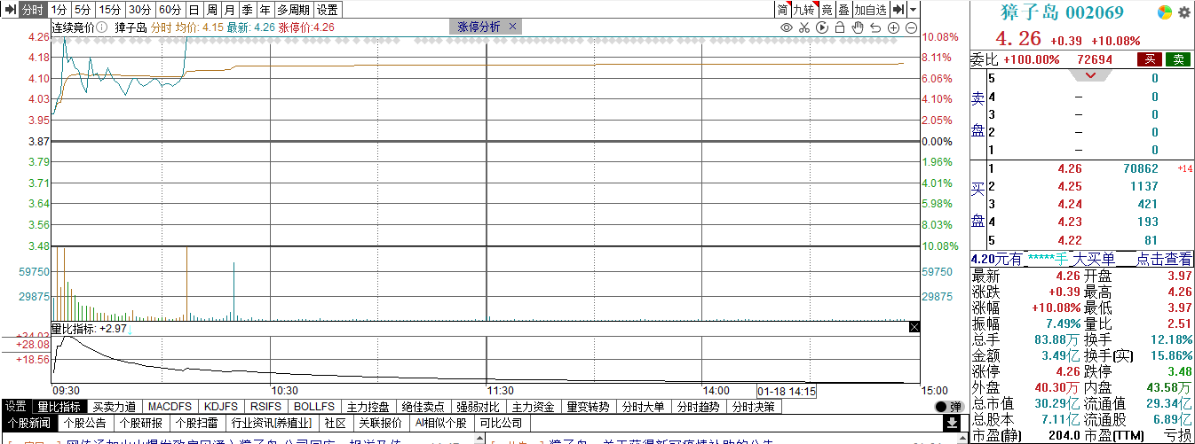火山爆發(fā)致太平洋扇貝涌入獐子島？公司回應(yīng)：傳聞嚴(yán)重失實(shí)