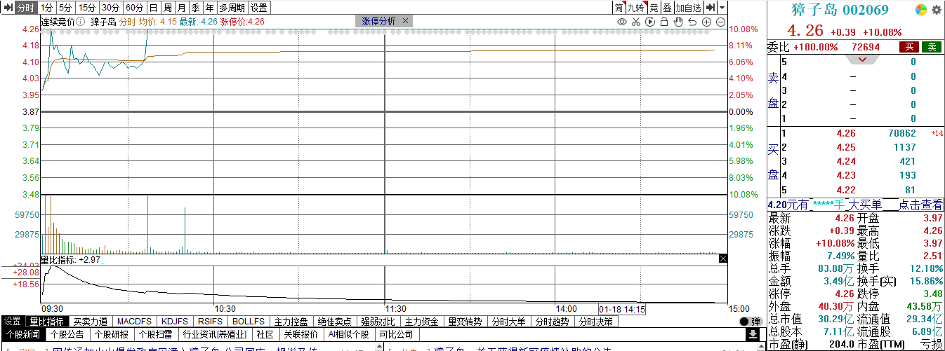 火山爆发致太平洋扇贝涌入獐子岛？公司回应：传闻严重失实