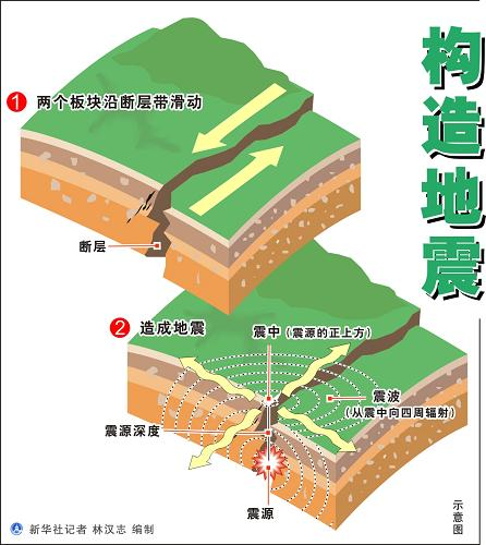 丽江5.5级地震致22人受伤，是大地震前兆吗？后续存在地震的可能