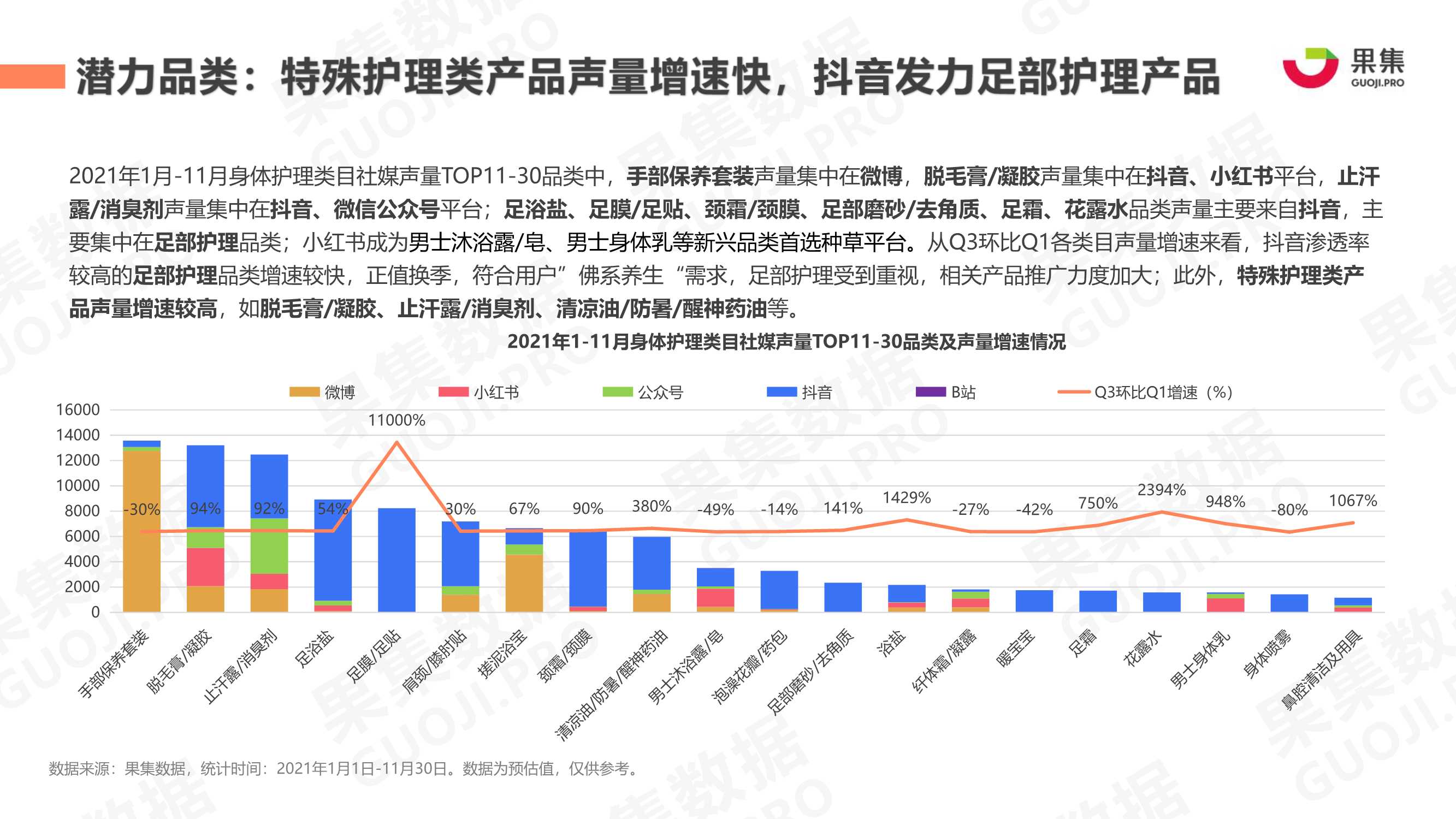 2021年身体护理行业社媒营销分析报告