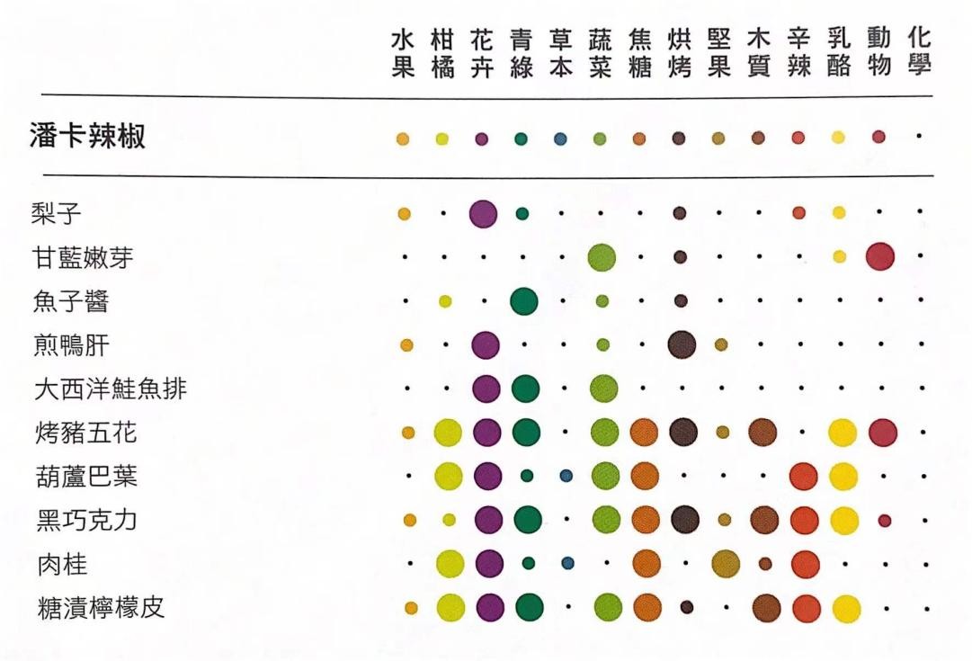 禧宝制研&友联味业味觉研发联合实验室正式成立