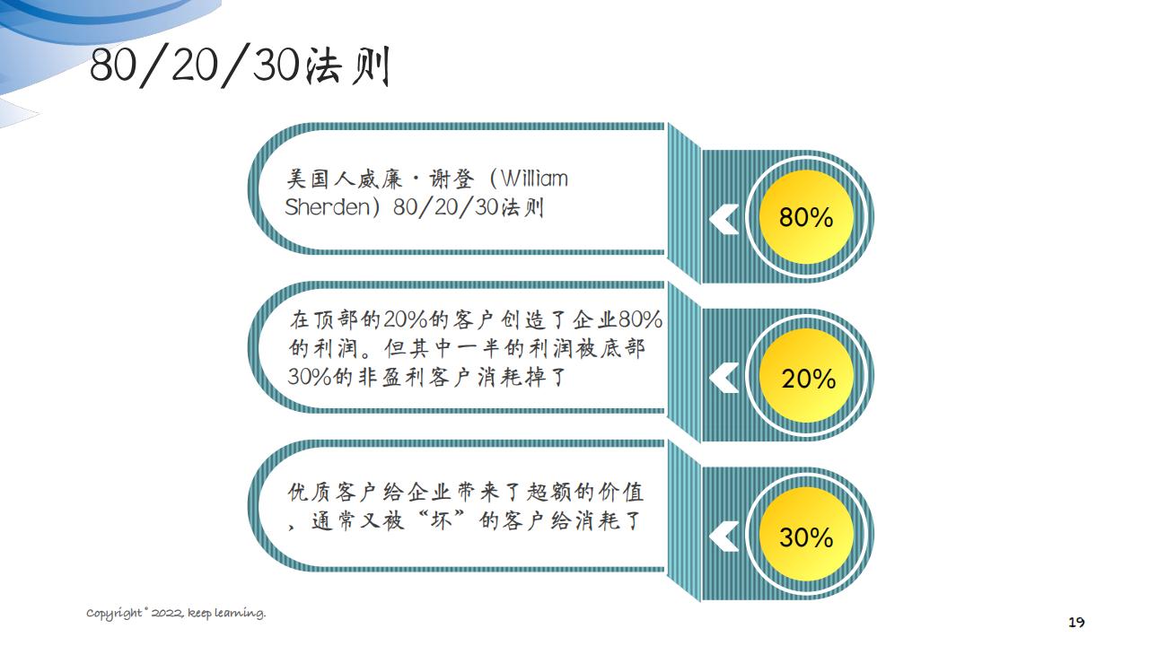 图解笔记《客户思维：企业经营的关键是对客户的经营》全集102页