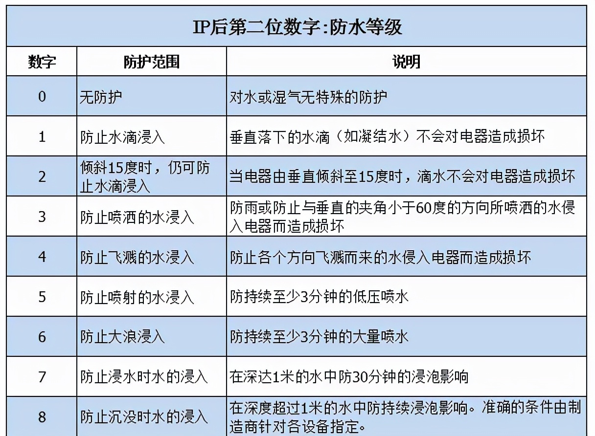 2022有什么值得入手的蓝牙耳机品牌？2022年蓝牙耳机品牌排行榜