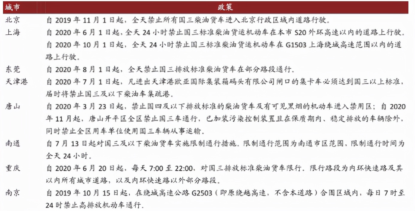 重卡滞销！电动重卡VS氢能重卡，谁能笑到最后？