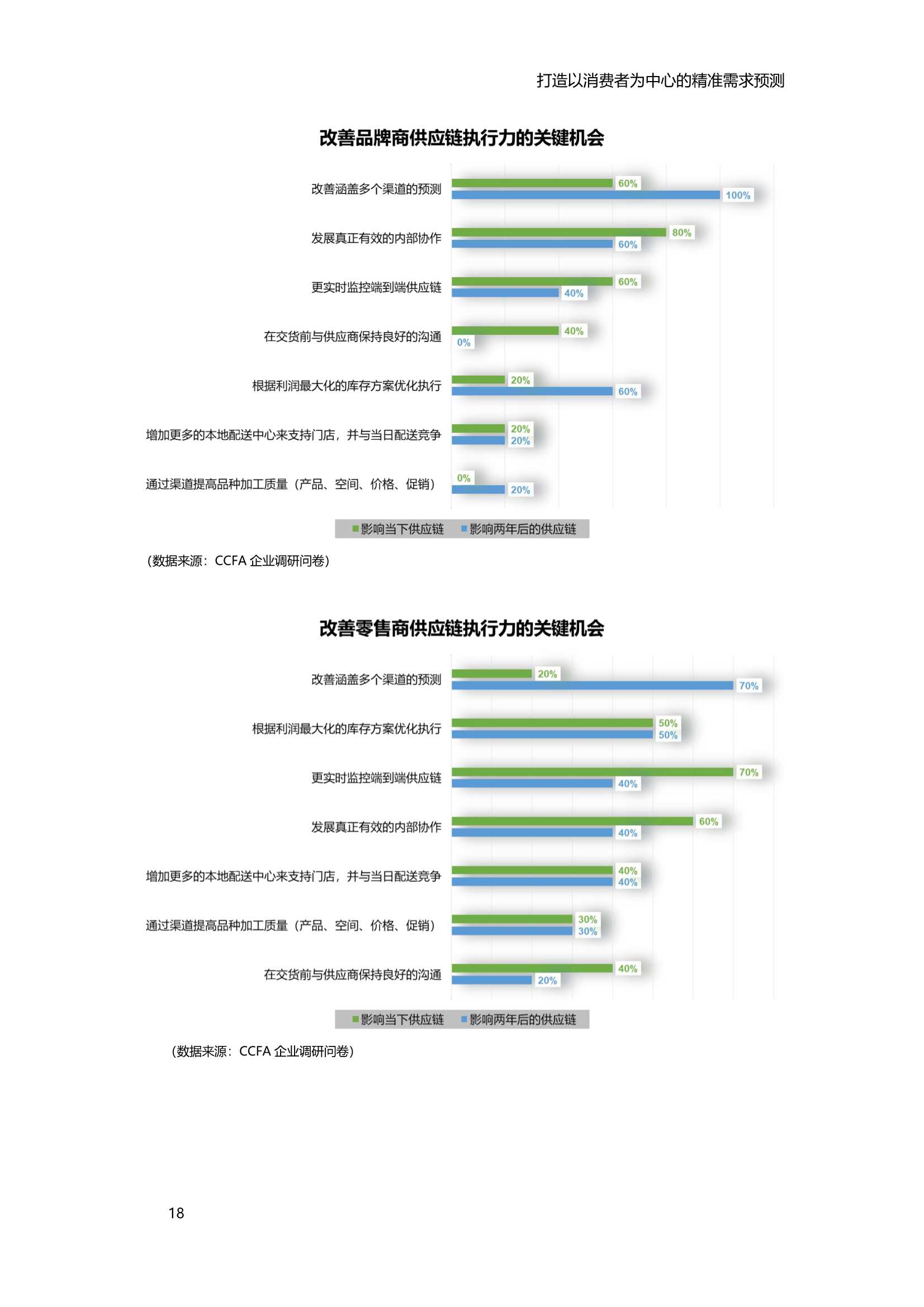 2021中国零售消费品行业供应链专项研究报告（IBM）