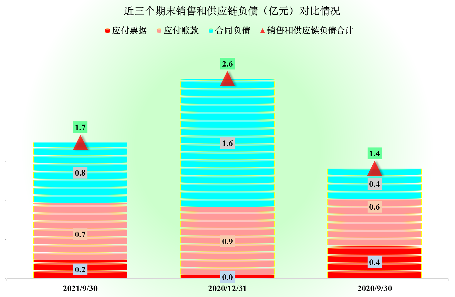 桂林三金的财报表现，规模虽然就这样，但却是一台取款机