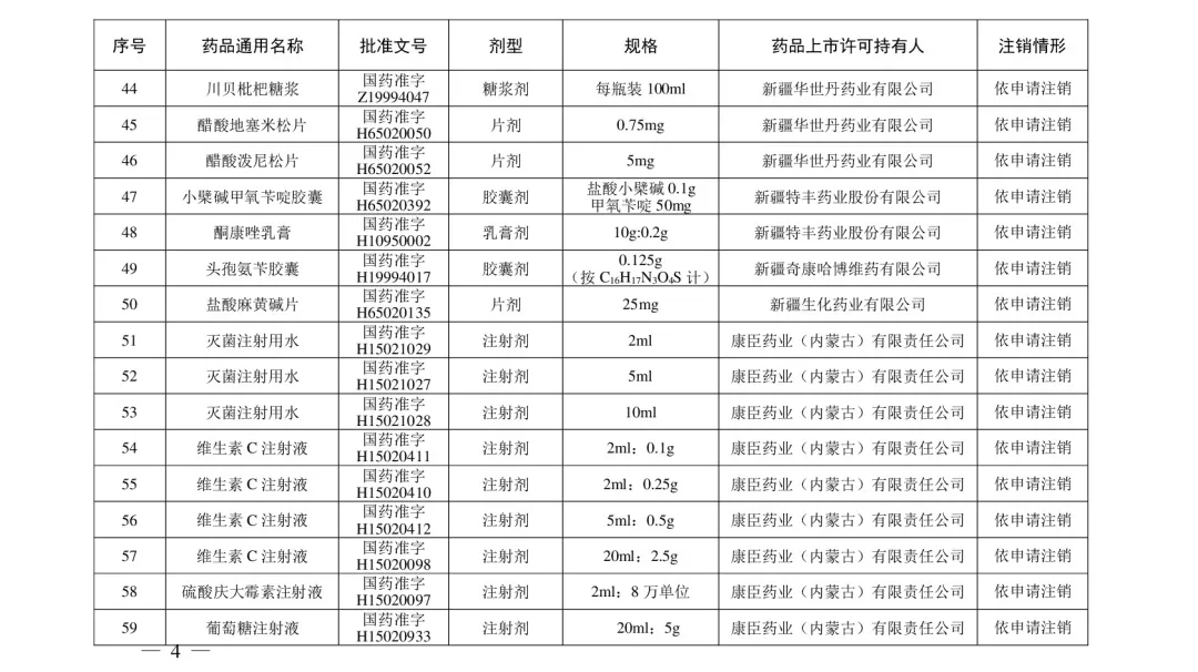自查!这210个药品被注销,包括多种家庭常用药……