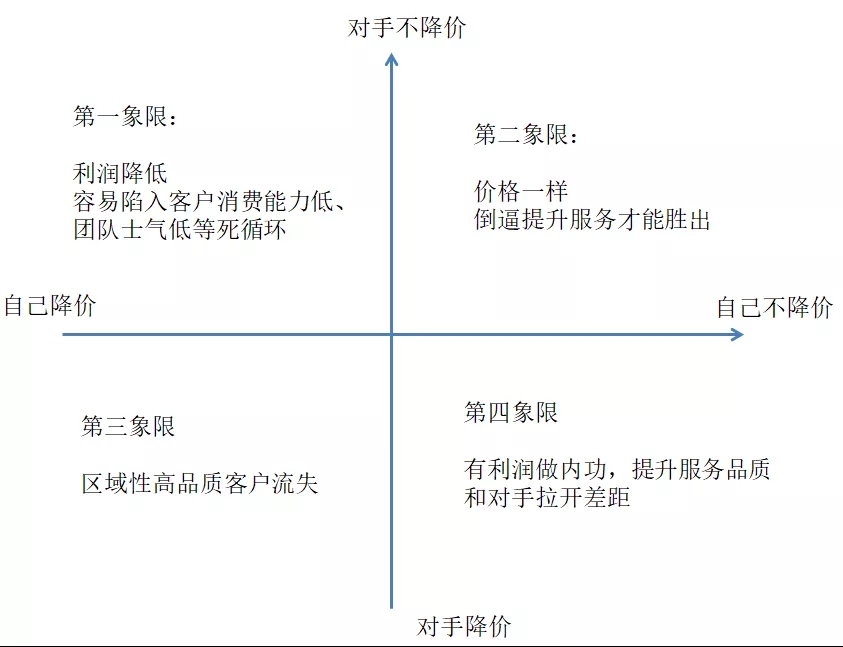 走访了3000家门店，不降价的汽修店活得最滋润？