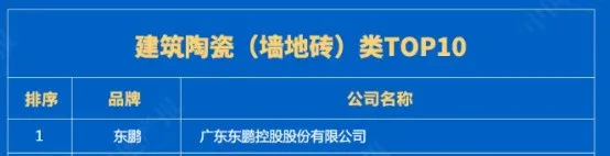 深耕中国商业地产 | 东鹏荣膺第18届中国地产金厦奖两大重磅奖项