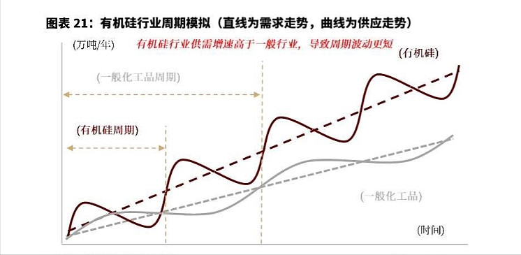 工业硅业内行透露，有机硅你不知道的那些“内幕”